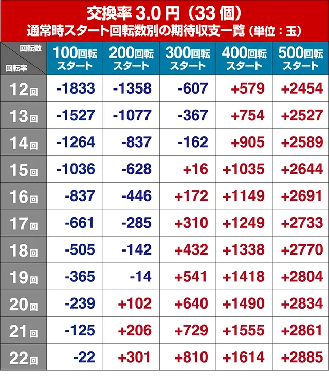 モモキュンソード狙い目