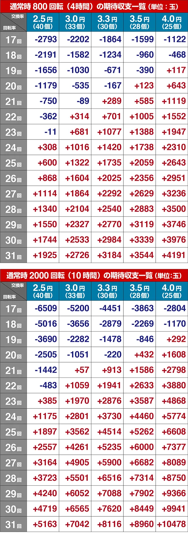 海物語JAPAN2金富士・期待収支