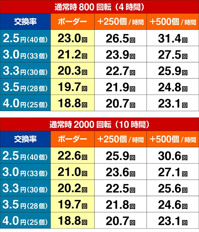 海物語JAPAN2金富士・期待収支