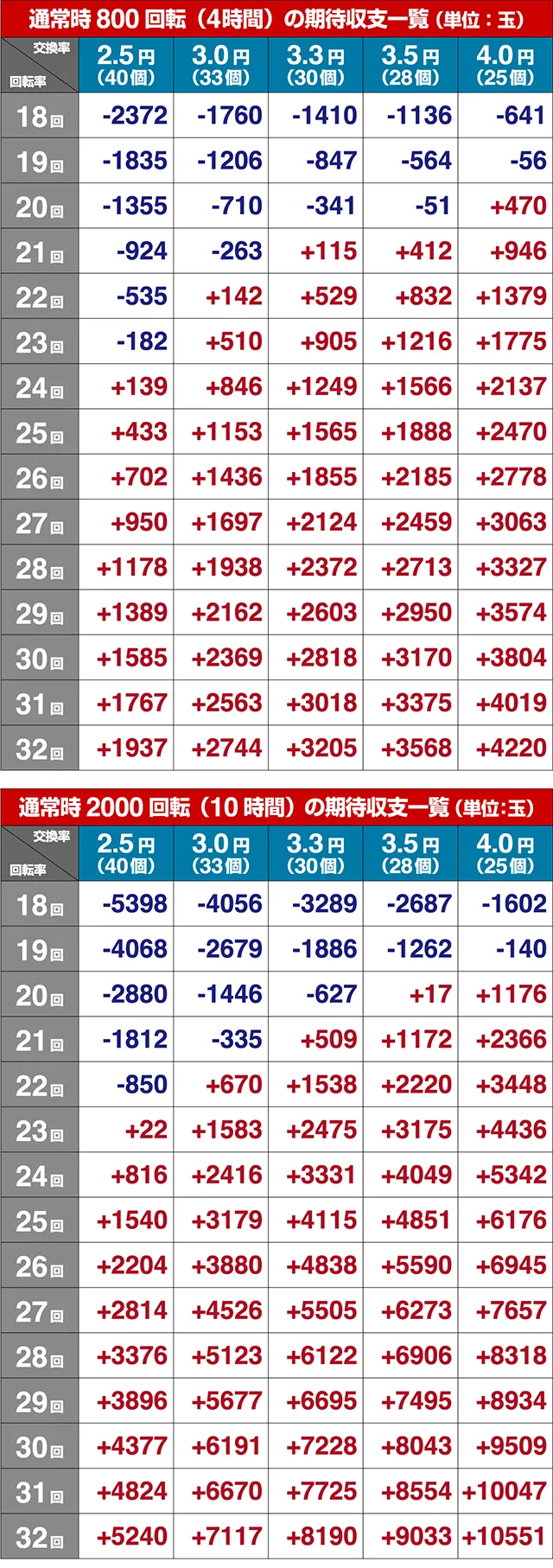 大海物語4アグネスラム・期待収支