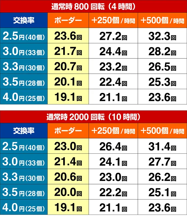 大海物語4アグネスラム・期待収支