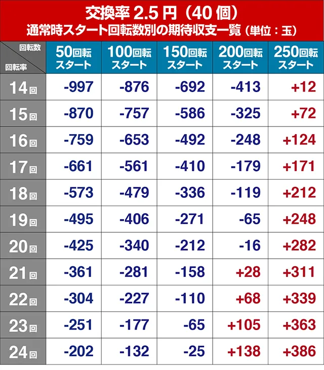 大海物語4アグネスラム・狙い目