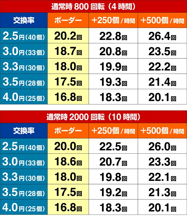 乗物娘WITHサイバージャパンダンサーズ・期待収支
