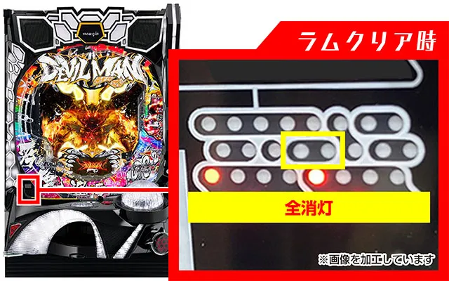 ぱちんこデビルマン疾風迅雷・ラムクリア・ランプ判別
