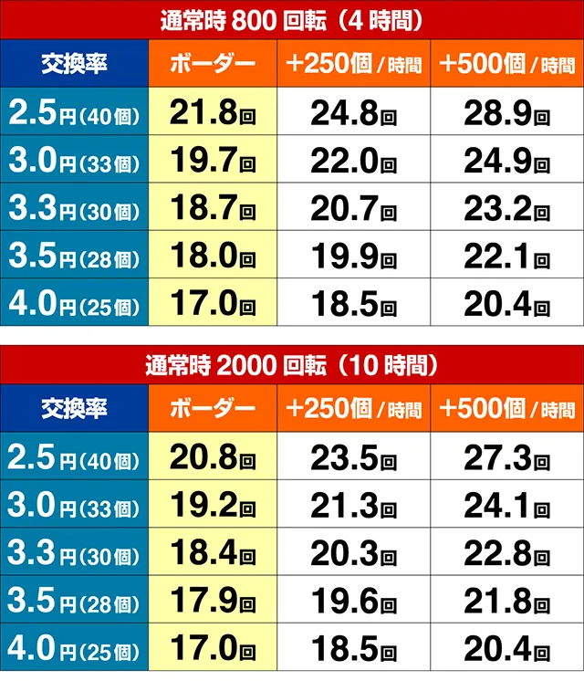 ぱちんこ・コードギアス反逆のルルーシュ・期待収支