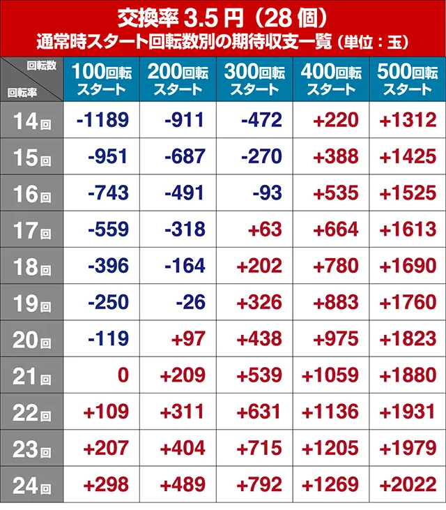 ルパン三世～復活のマモー～・狙い目