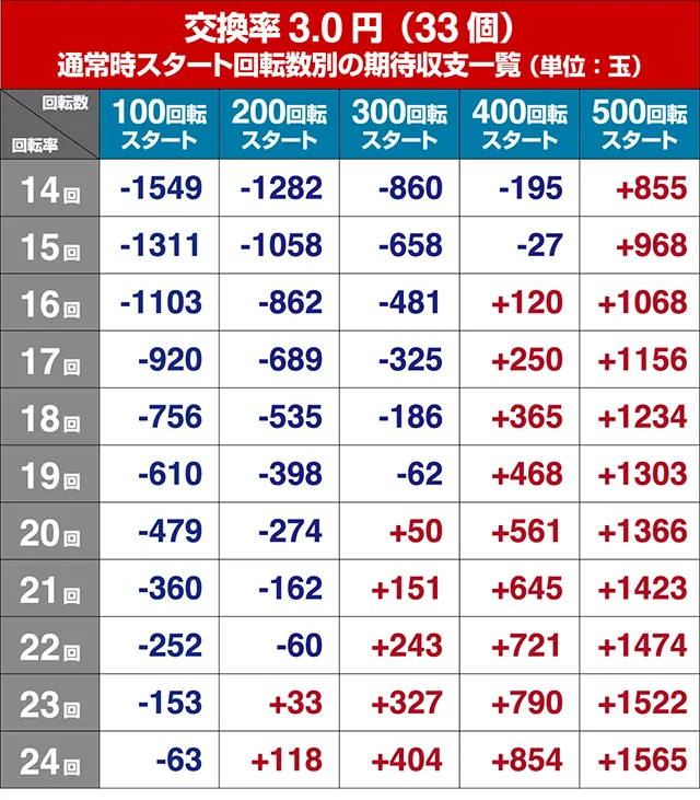 ルパン三世～復活のマモー～・狙い目