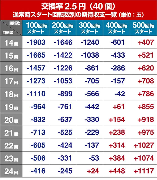 ルパン三世～復活のマモー～・狙い目