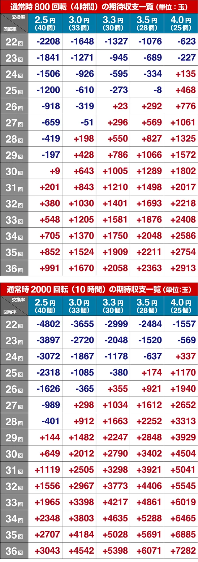 遠山の金さん2・期待収支