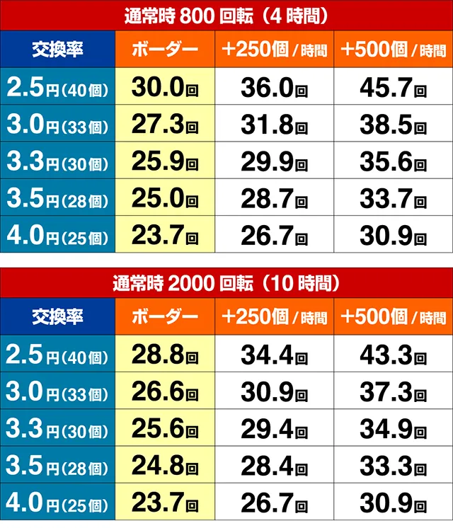 遠山の金さん2・期待収支