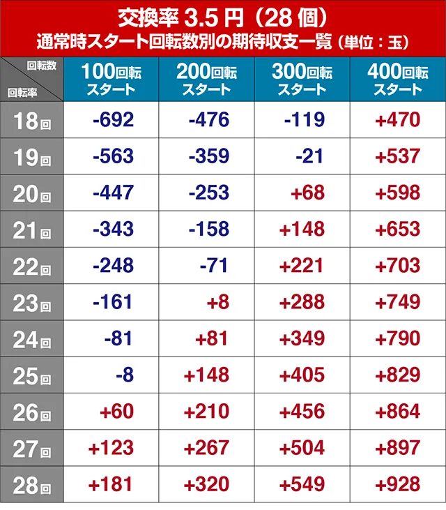 遠山の金さん2・狙い目