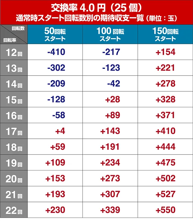 乗物娘WITHサイバージャパンダンサーズ・狙い目回転数・期待値