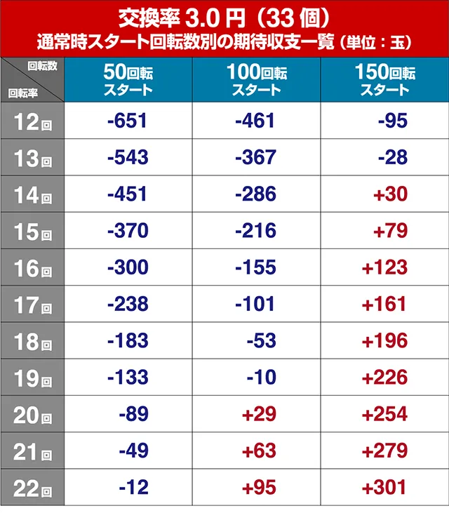 乗物娘WITHサイバージャパンダンサーズ・狙い目回転数・期待値