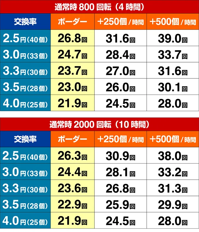 遠山の金さん2・期待収支