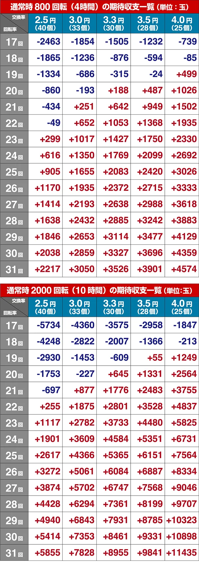 遠山の金さん2・期待収支