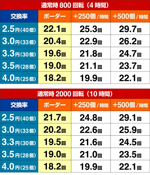 遠山の金さん2・期待収支