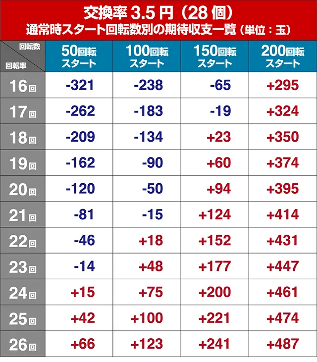 女神ドリーム・狙い目