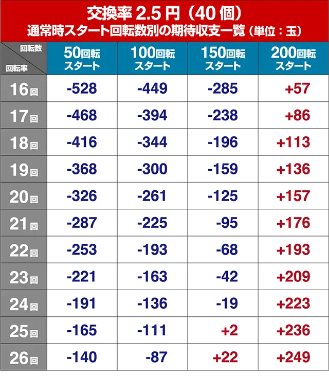 女神ドリーム・狙い目