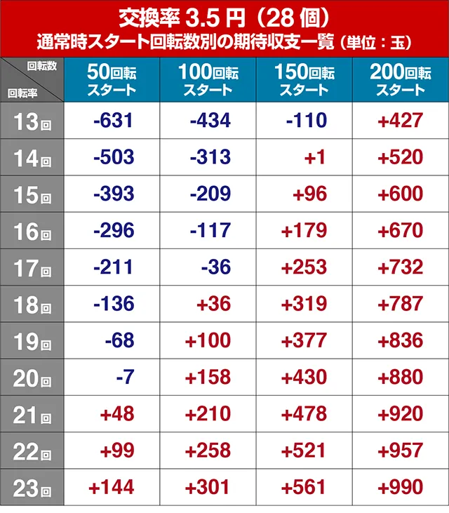 ぱちんこウルトラ6兄弟・狙い目