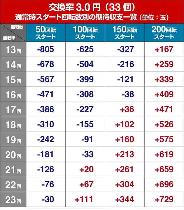 ぱちんこウルトラ6兄弟・狙い目