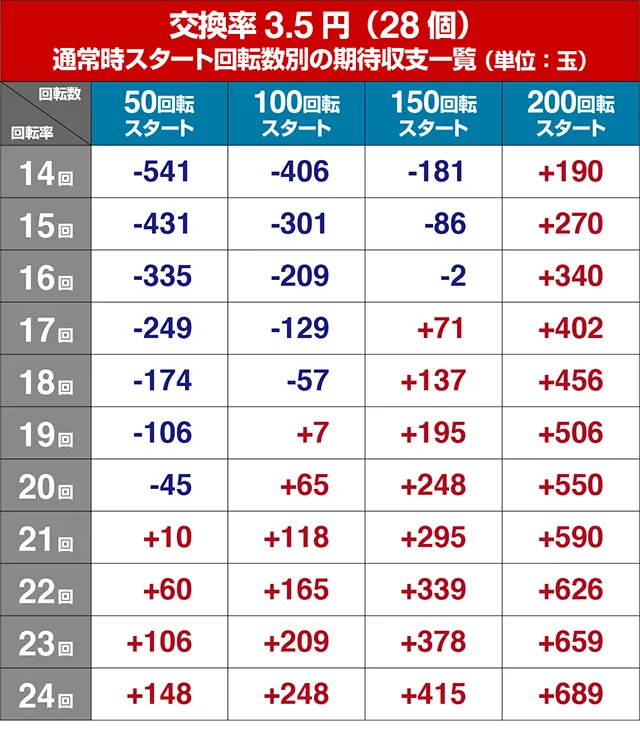 ぱちんこ・フェアリーテイル2・狙い目