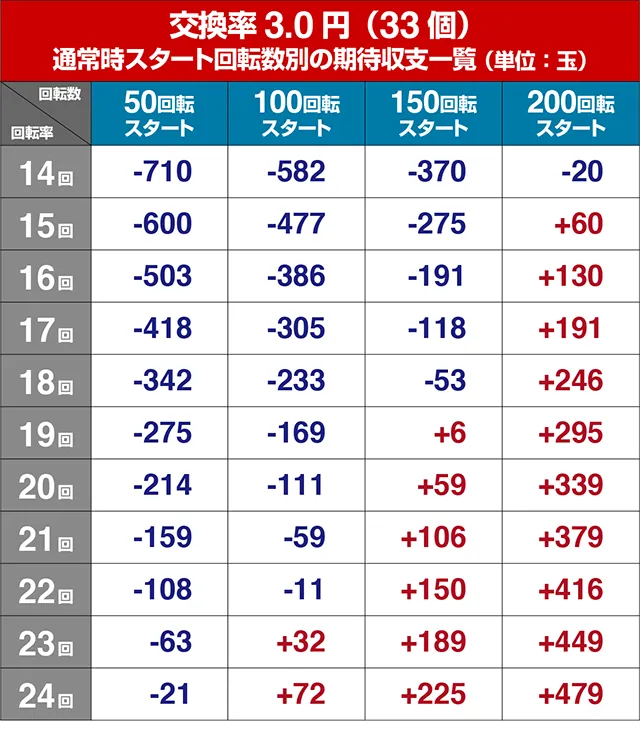 ぱちんこ・フェアリーテイル2・狙い目