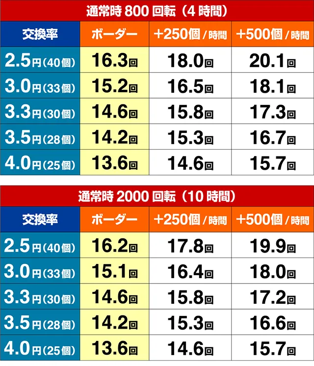 ウイニングボール・期待収支