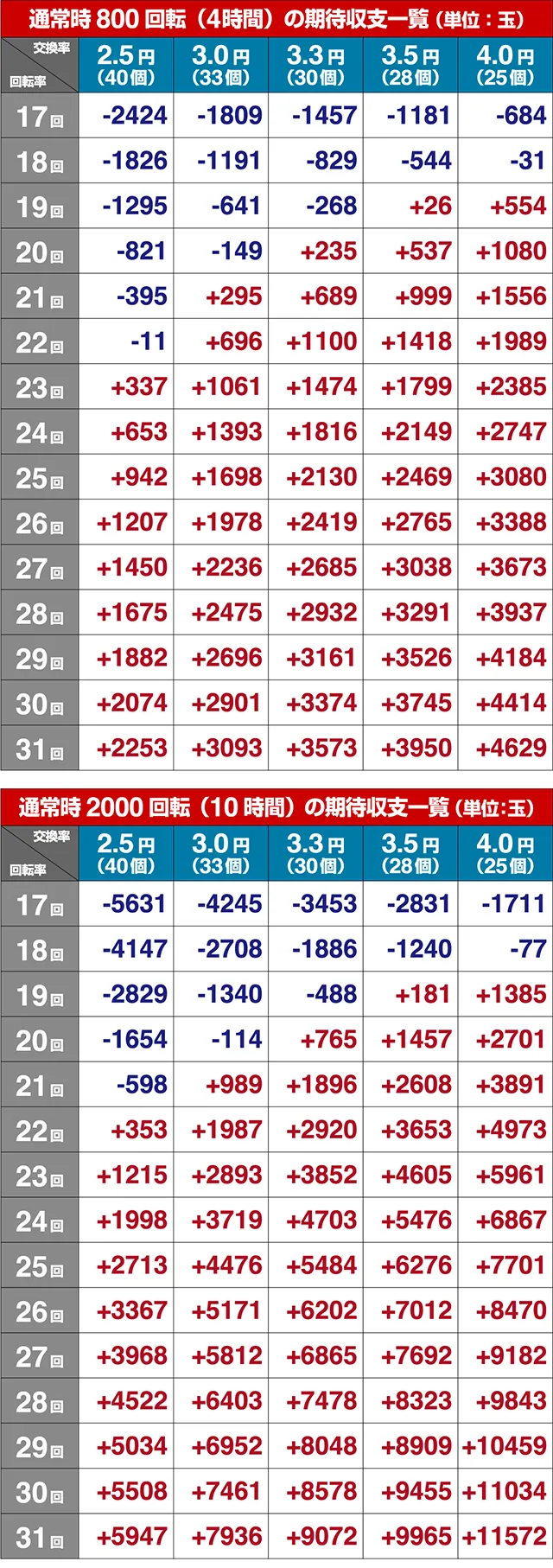 モンキーターンV（5）・期待収支