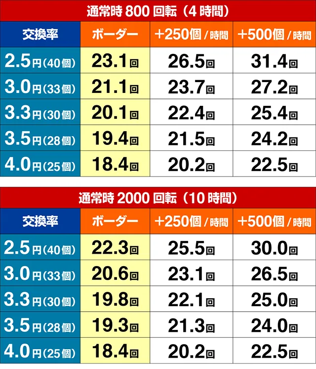 ぱちんこバキ・期待収支