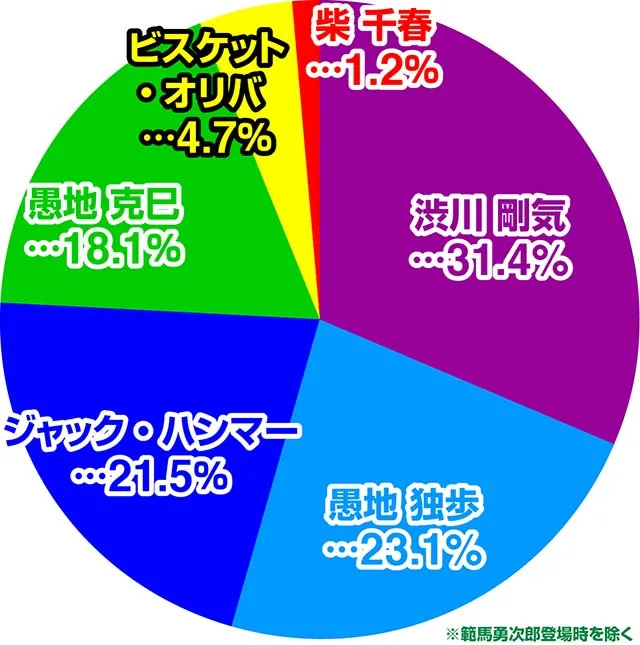 ぱちんこバキ・宿敵とのバトル!!（残り保留2個）