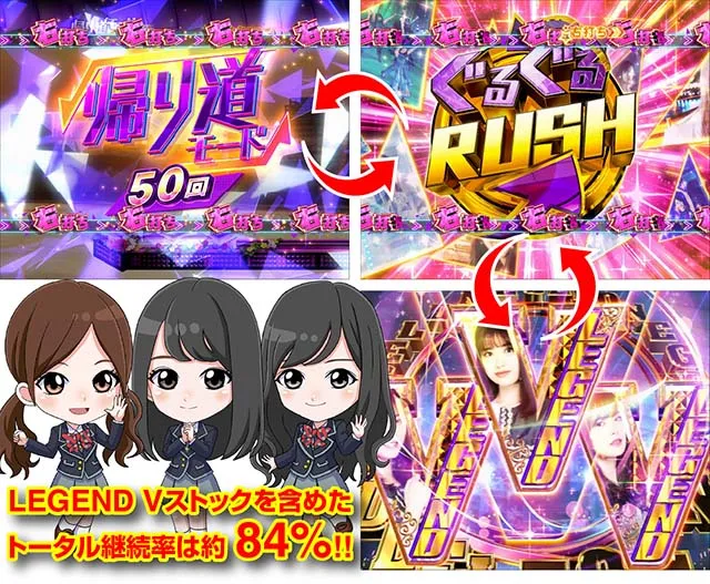 ぱちんこ乃木坂46・ぱちんこ 乃木坂46のみどころ
