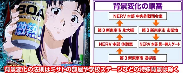 新世紀エヴァンゲリオン〜未来への咆哮〜(ぱちんこエヴァ15)・演出法則