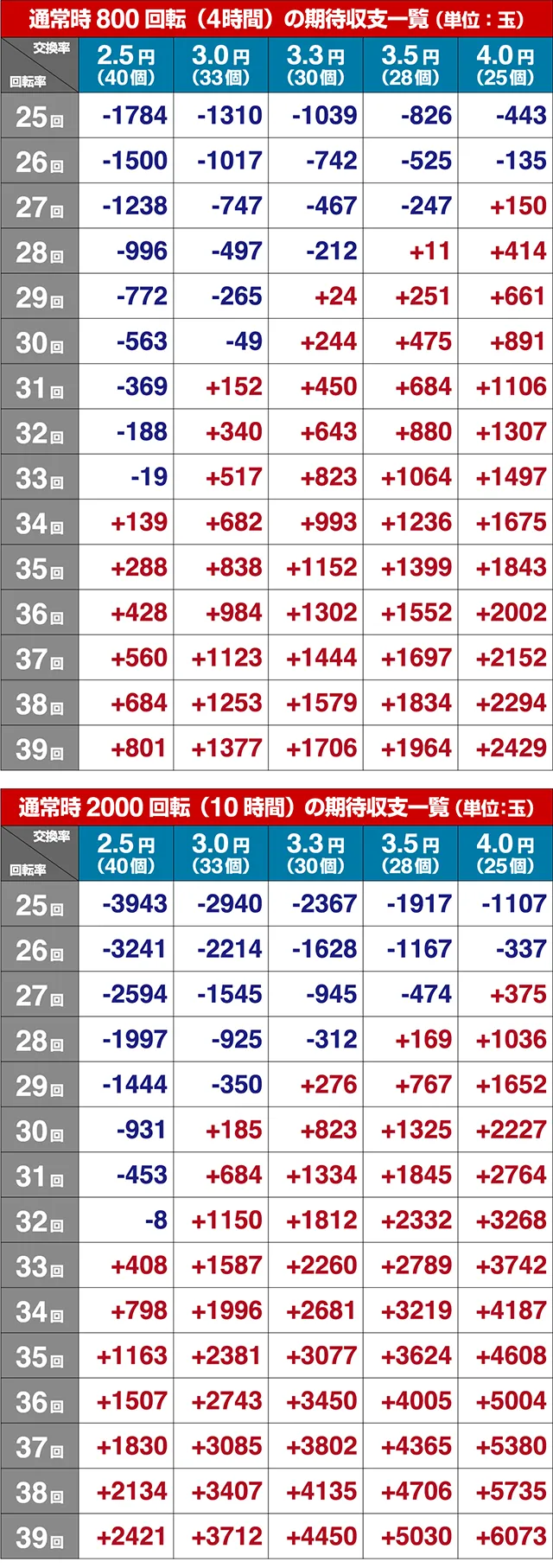 沖7し〜さ〜ば〜じょん・期待収支