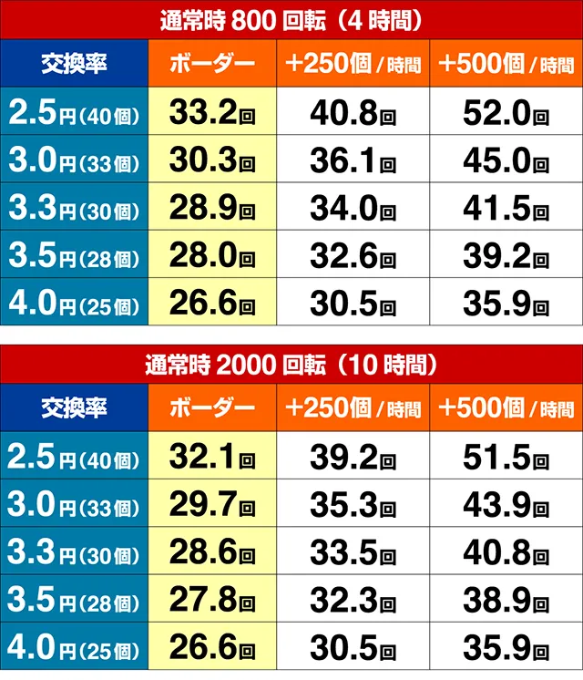 沖7し〜さ〜ば〜じょん・期待収支