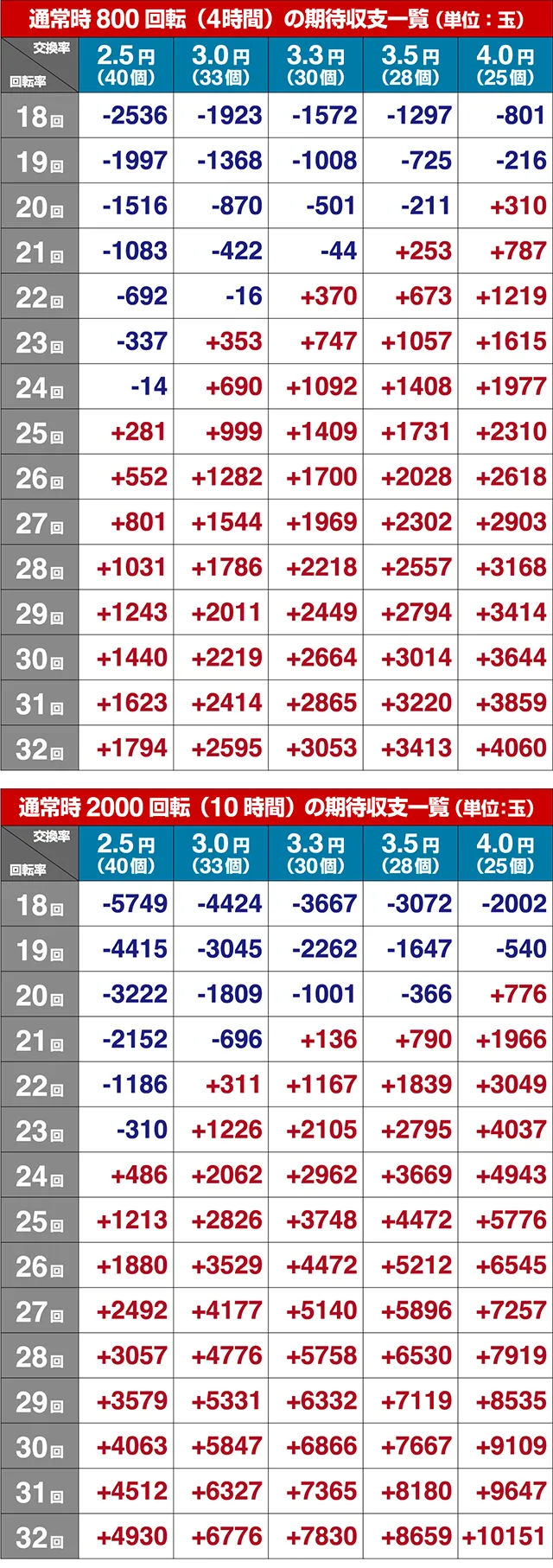 沖7し〜さ〜ば〜じょん・期待収支