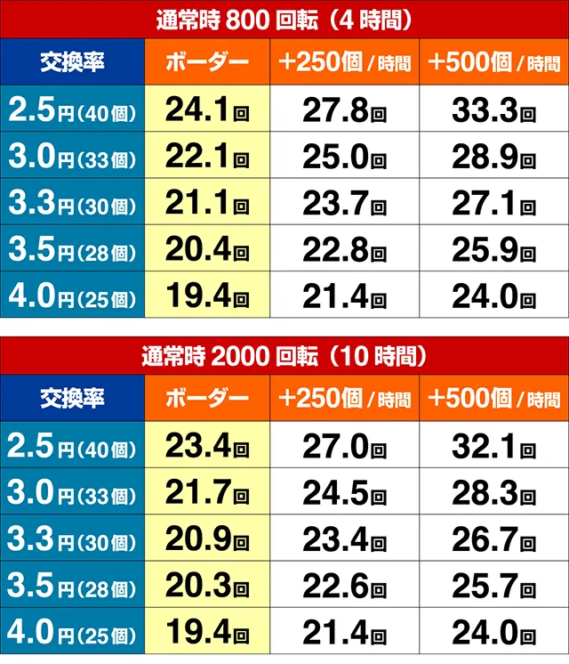 沖7し〜さ〜ば〜じょん・期待収支