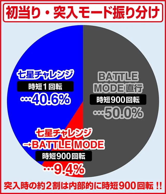 北斗の拳9七星チャレンジ