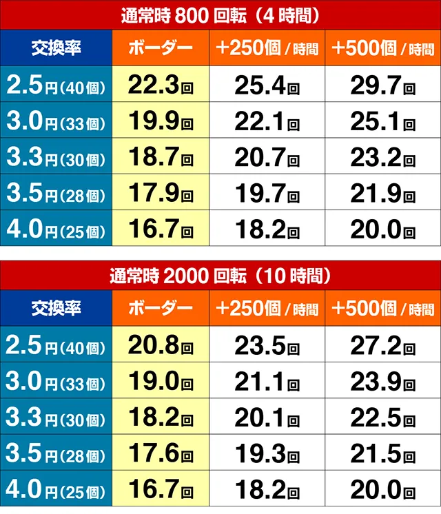 ぱちんこ・リゼロ・期待収支