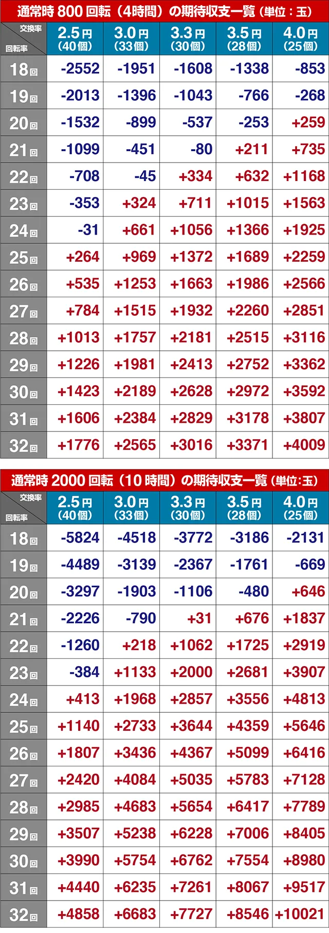 ゴルゴ13ライト・期待収支