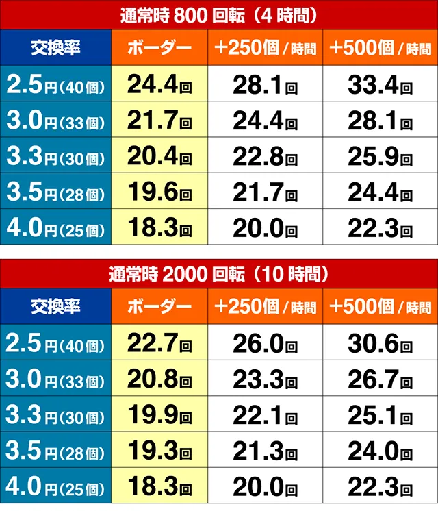 真・北斗無双・期待収支