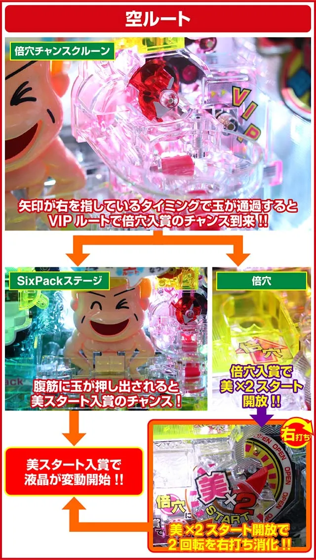 ぱちんこ・yes!高須クリニック~超整形BLACK~・役物&ルート