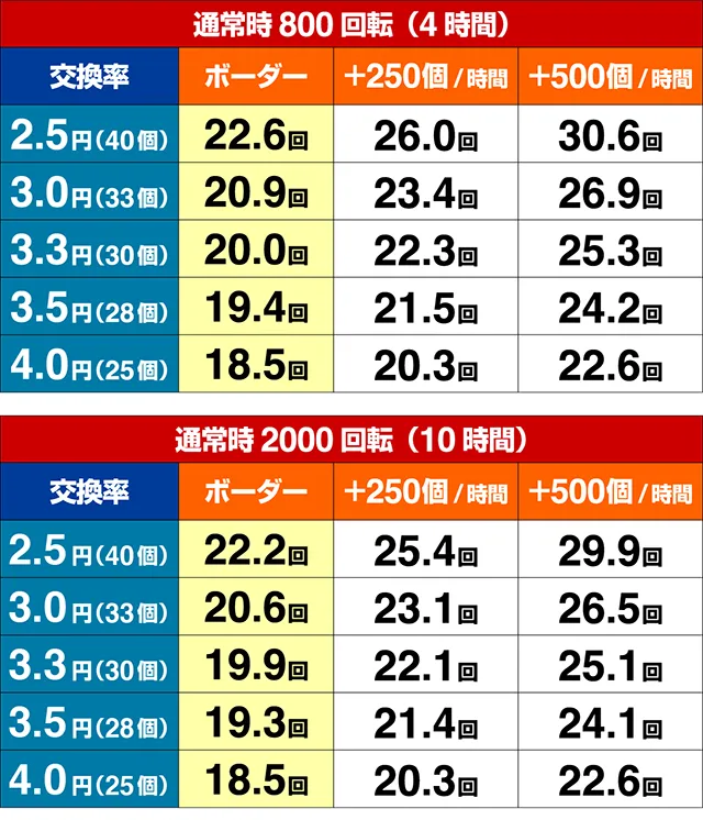 ギンギラパラダイス夢幻カーニバル（ギンパラ）・期待収支