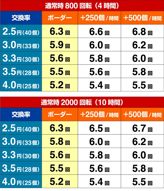 パイレーツオブダイナマイトキング・期待収支