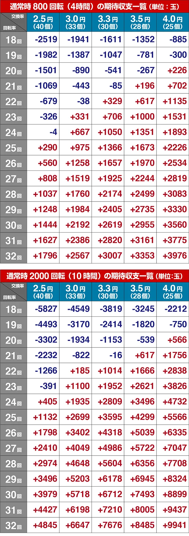 北斗の拳8期待収支