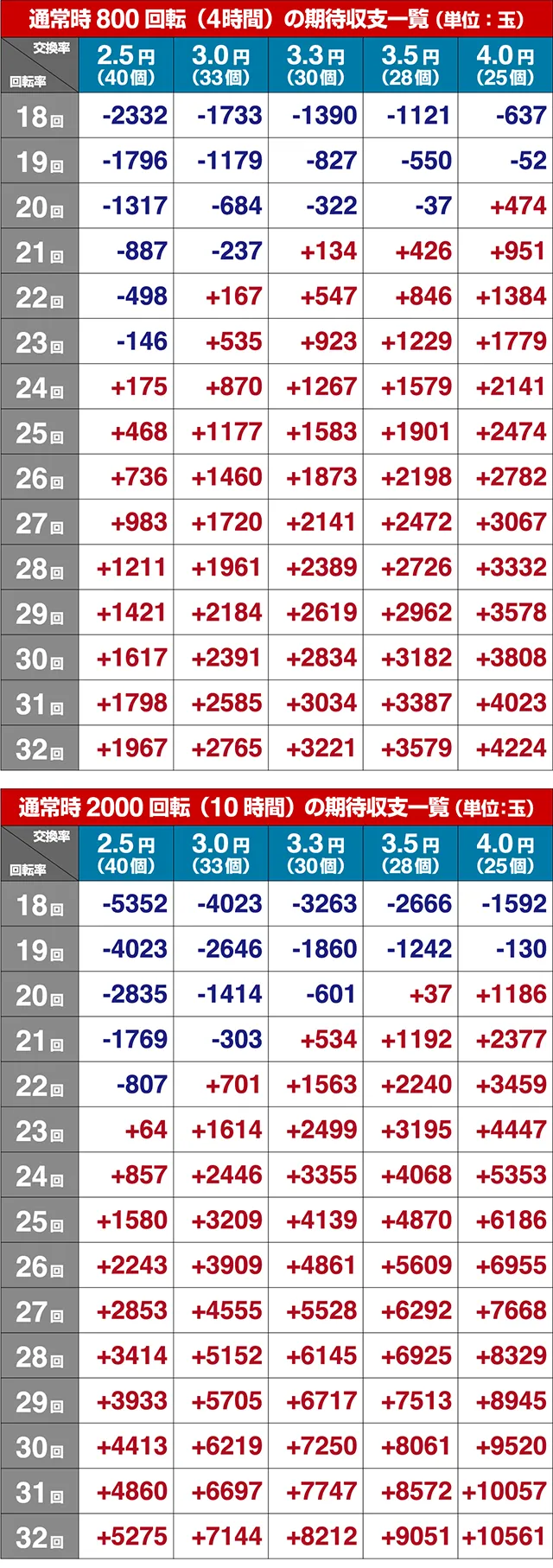 おばけらんど2022・期待収支
