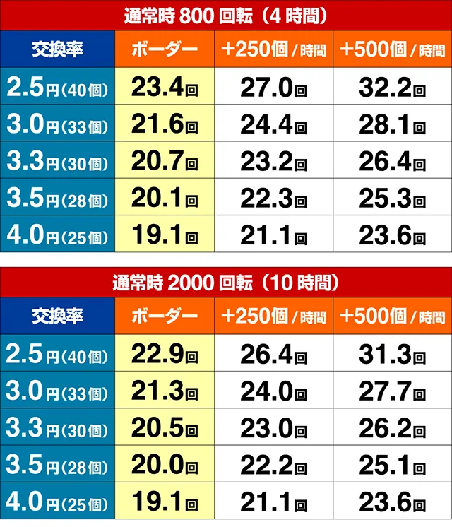 おばけらんど2022・期待収支