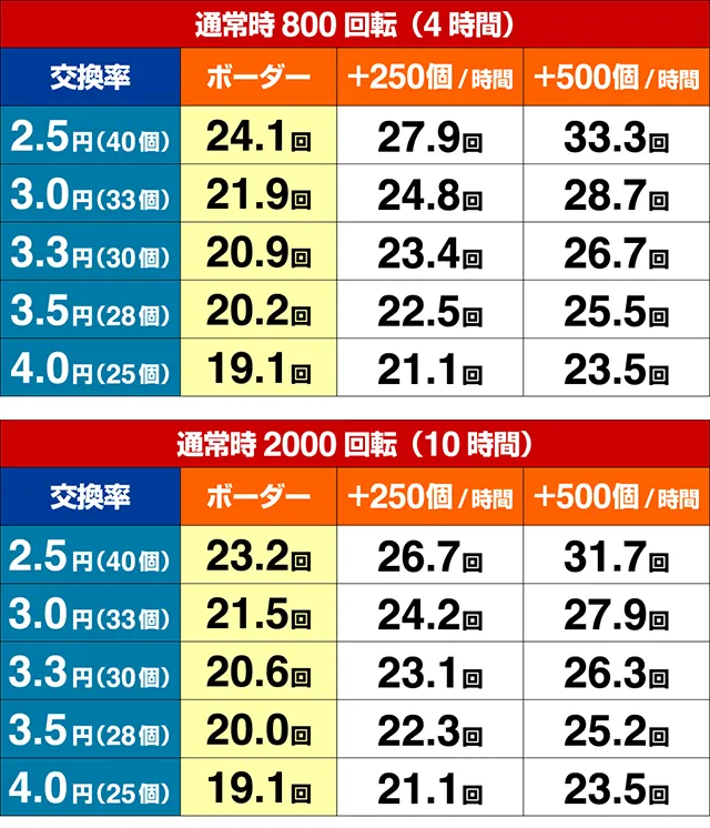 満開まつり・期待収支