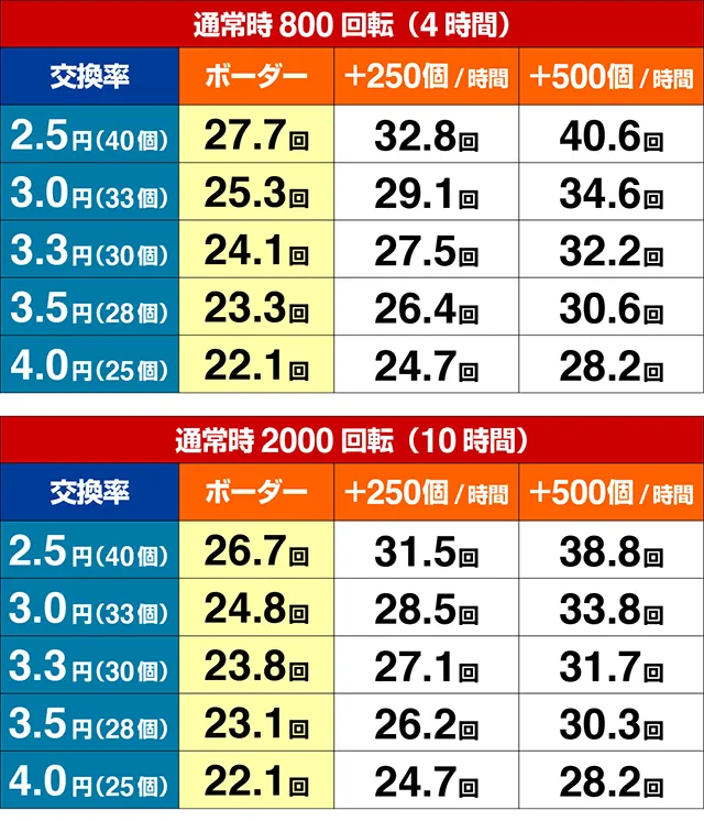 野生の王国どらむサファリ・期待収支
