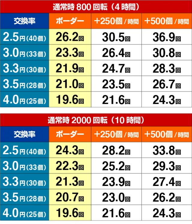 アレジンプレミアム・期待収支