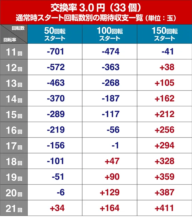 笑ゥせぇるすまん（笑うせーるすまん）最後の忠告・狙い目回転数・期待値